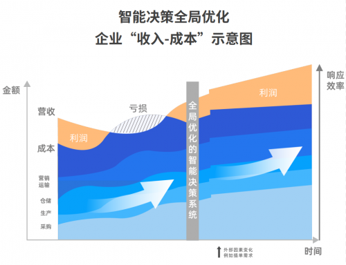 工業(yè)企業(yè)“智改數(shù)轉(zhuǎn)”，你準(zhǔn)備好了嗎